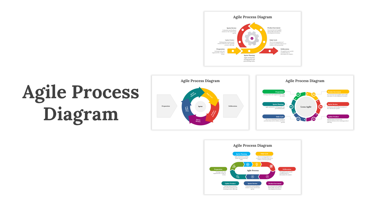 Collection of Agile Process diagram slides, showcasing various stages of the agile workflow in colorful graphics.