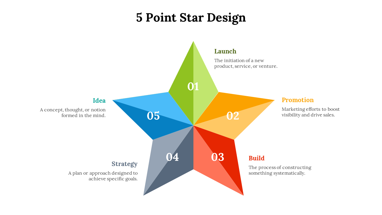 A visual collection of five point star design templates showcasing various infographics and layouts with icons.