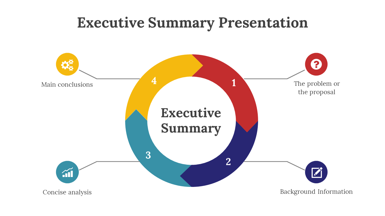 Executive Summary slide deck outlining components with different colored layout designs with icons.