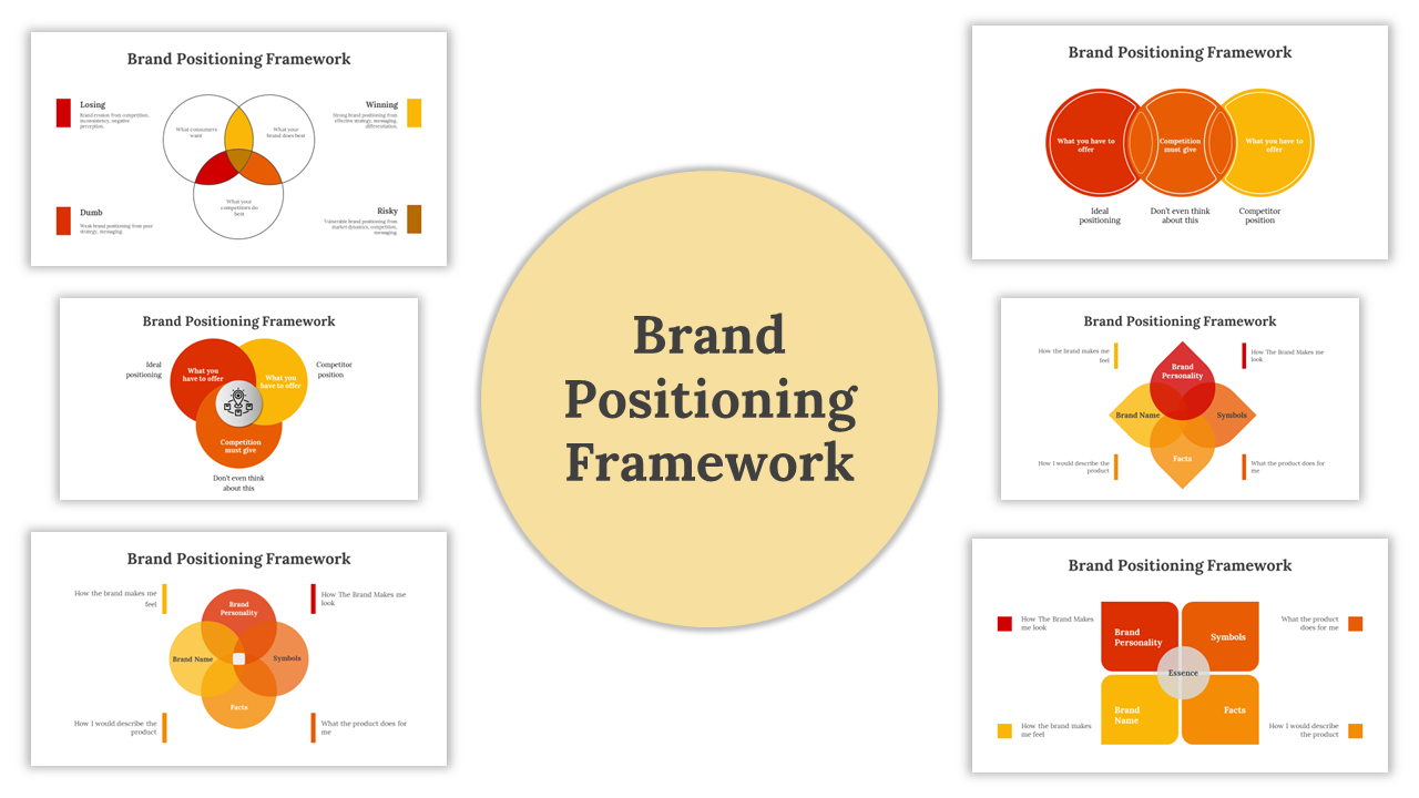 Slide pack with multiple brand positioning diagrams using circular and Venn diagram shapes in red, orange, and yellow.