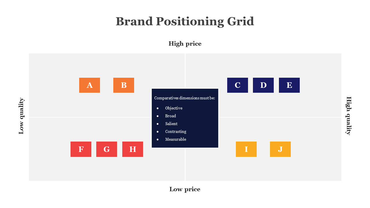 A Brand Positioning Grid slides illustrating price and quality with labels for different brand positions.