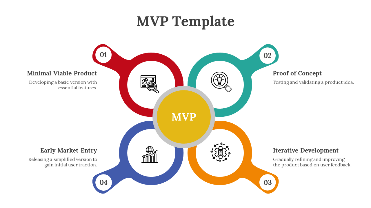 MVP slide deck with red, blue, green, and orange accents explaining stages with icons and various layouts.