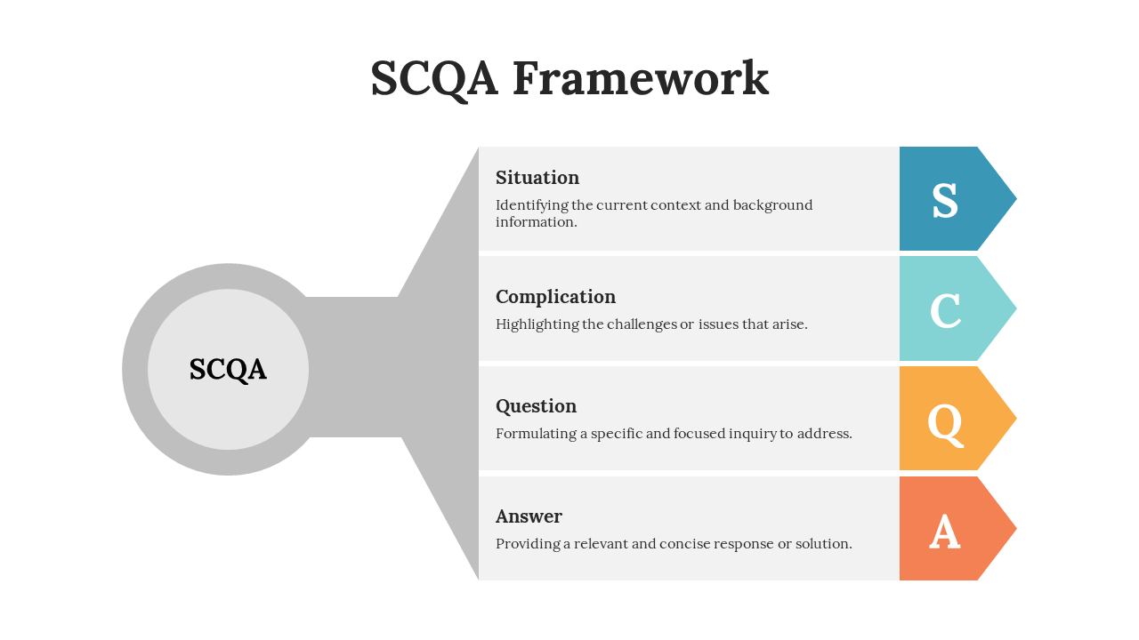 A pack of slides with a colorful SCQA framework illustrating icons with visual charts and layouts.