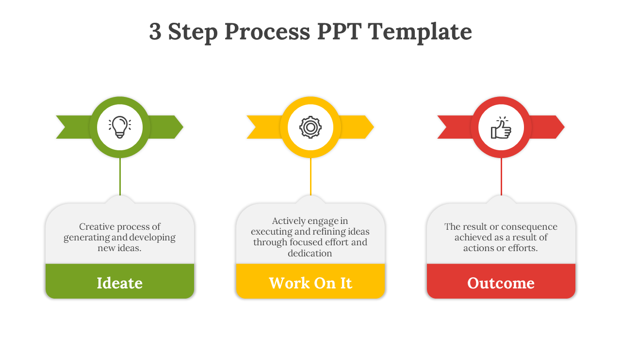 A pack of colorful 3 step process infographic slides outlining ideation, work, and outcome with text descriptions and icons.