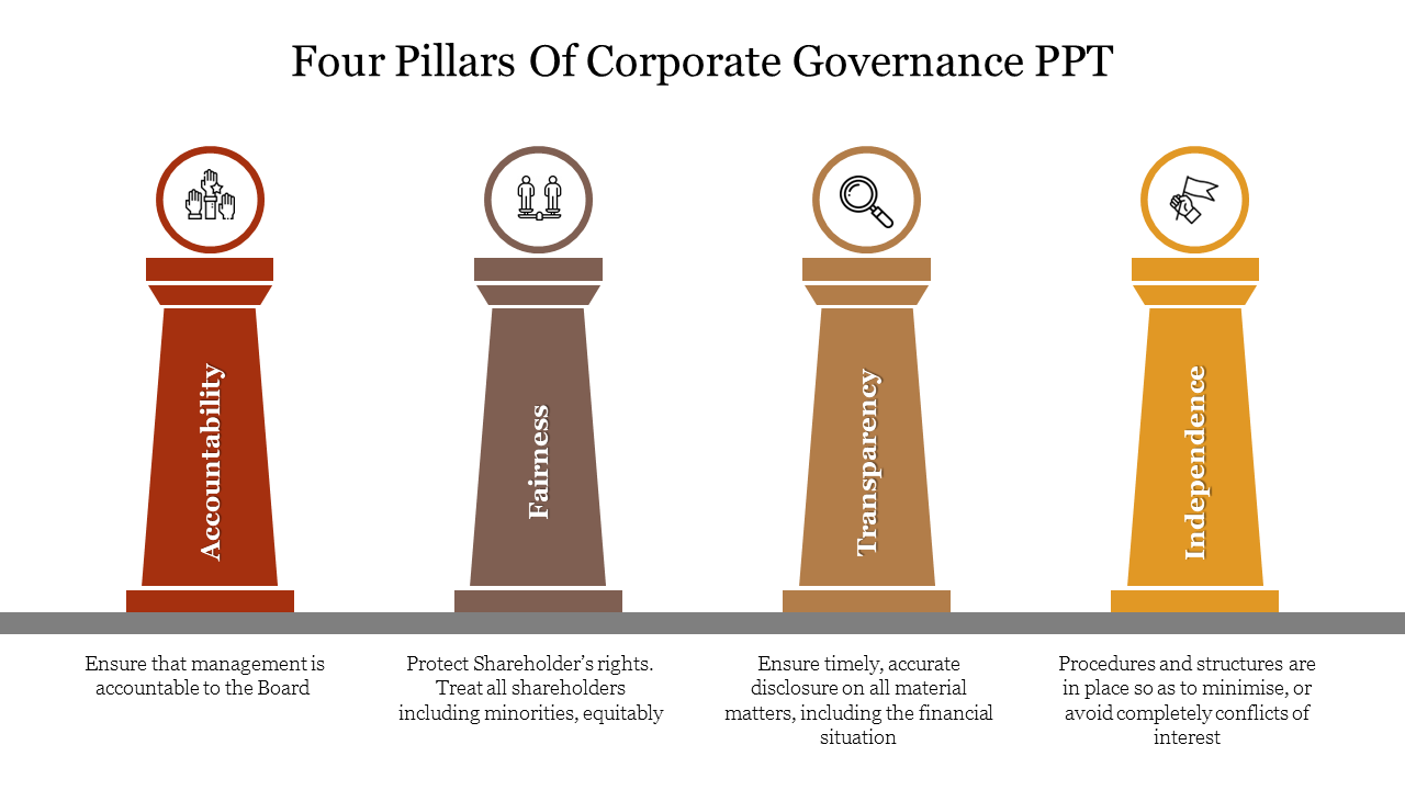 A pack of corporate governance slides highlighting the four pillars with different colorful layout designs.