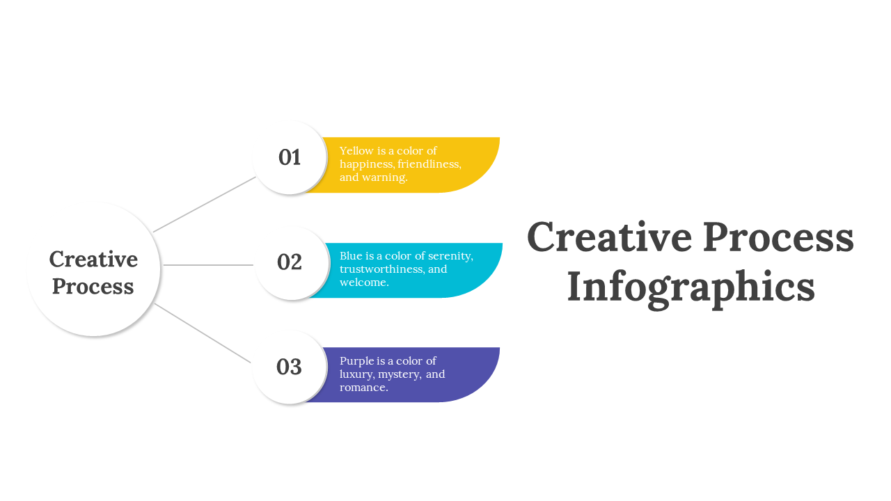 Creative Process Infographics PPT for Dynamic Presentations