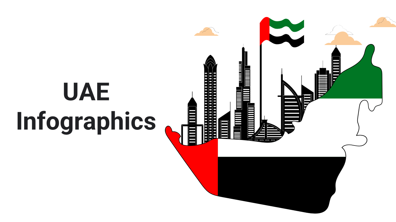 UAE slide deck with a city skyline and iconic buildings within the silhouette of the UAE map, colored with the national flag.