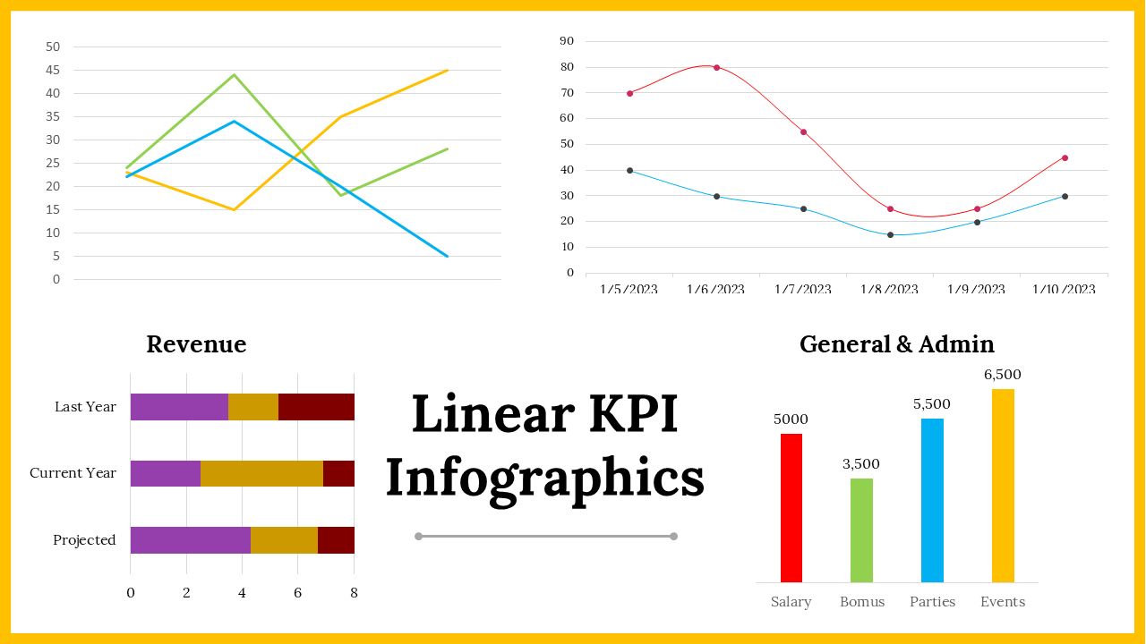 KPI infographic slide deck, combining line and bar graphs,  pie charts, and performance dials for data representation.