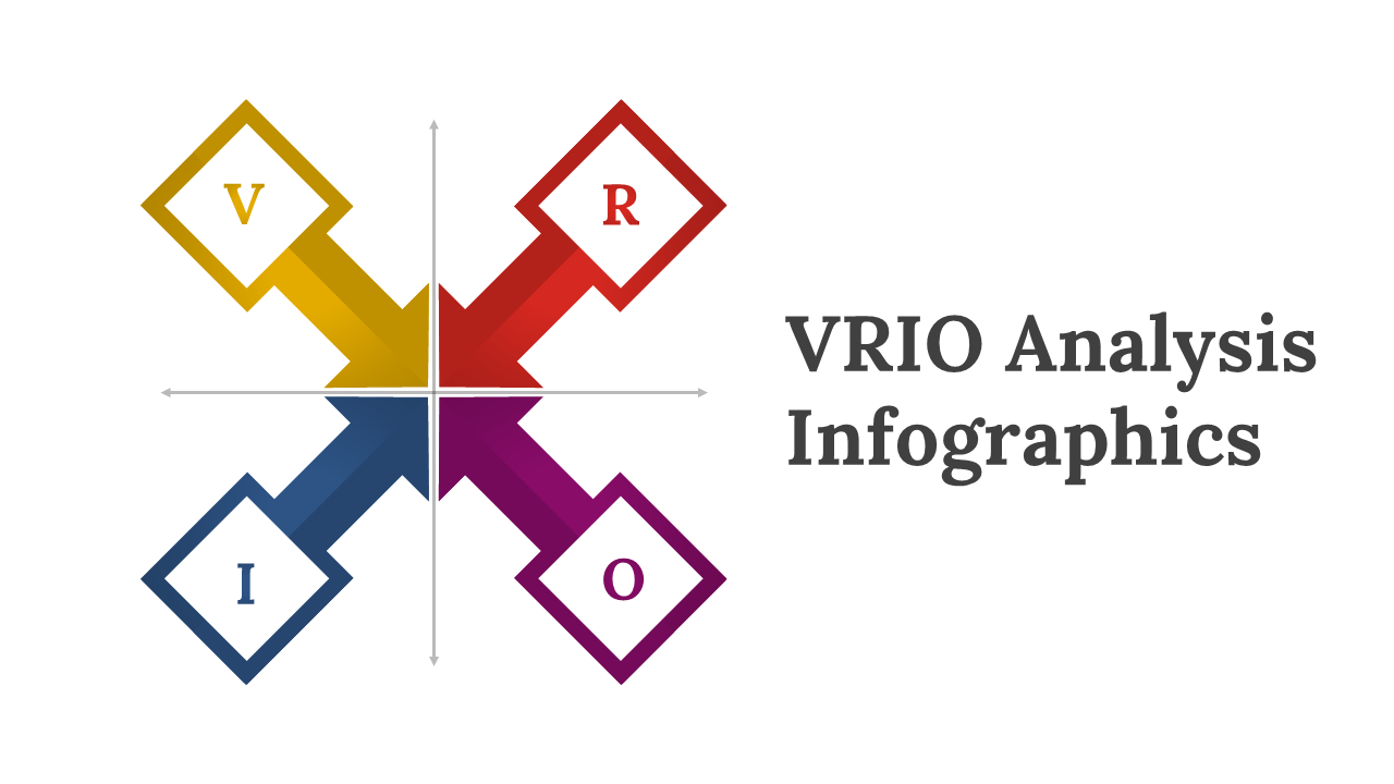 VRIO Analysis Infographics PPT And Google Slides Themes