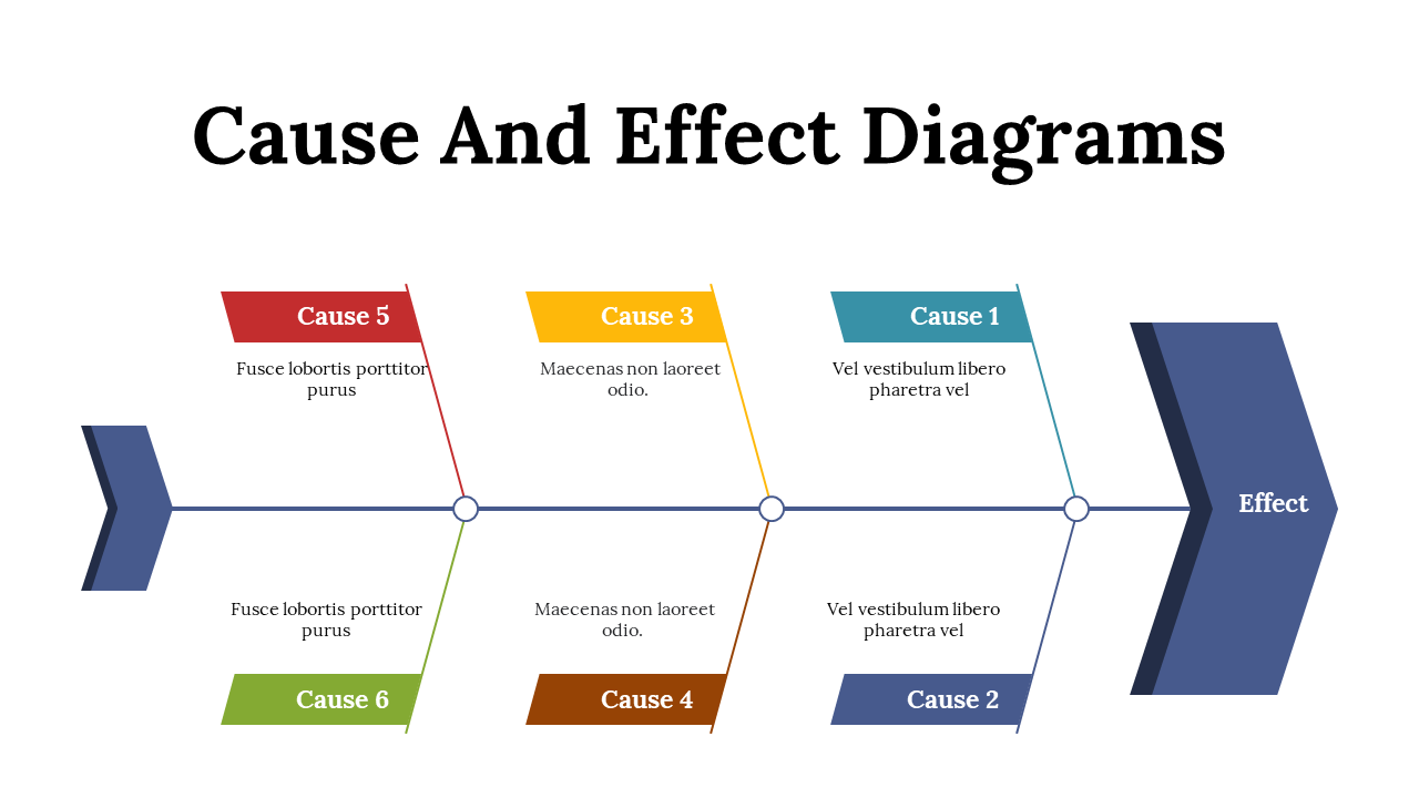 Slide deck featuring various cause and effect diagrams with colorful layouts, labels, and connecting arrows.