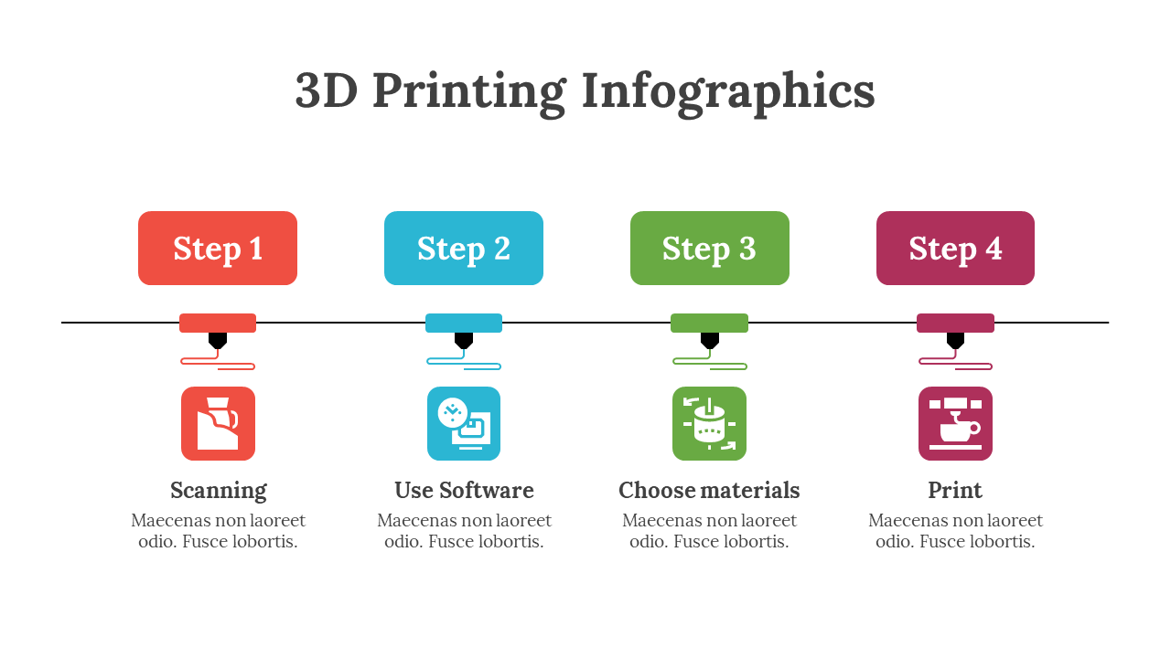 Slide deck on 3D printing, highlighting the stages, types of materials used, and its applications across different fields.