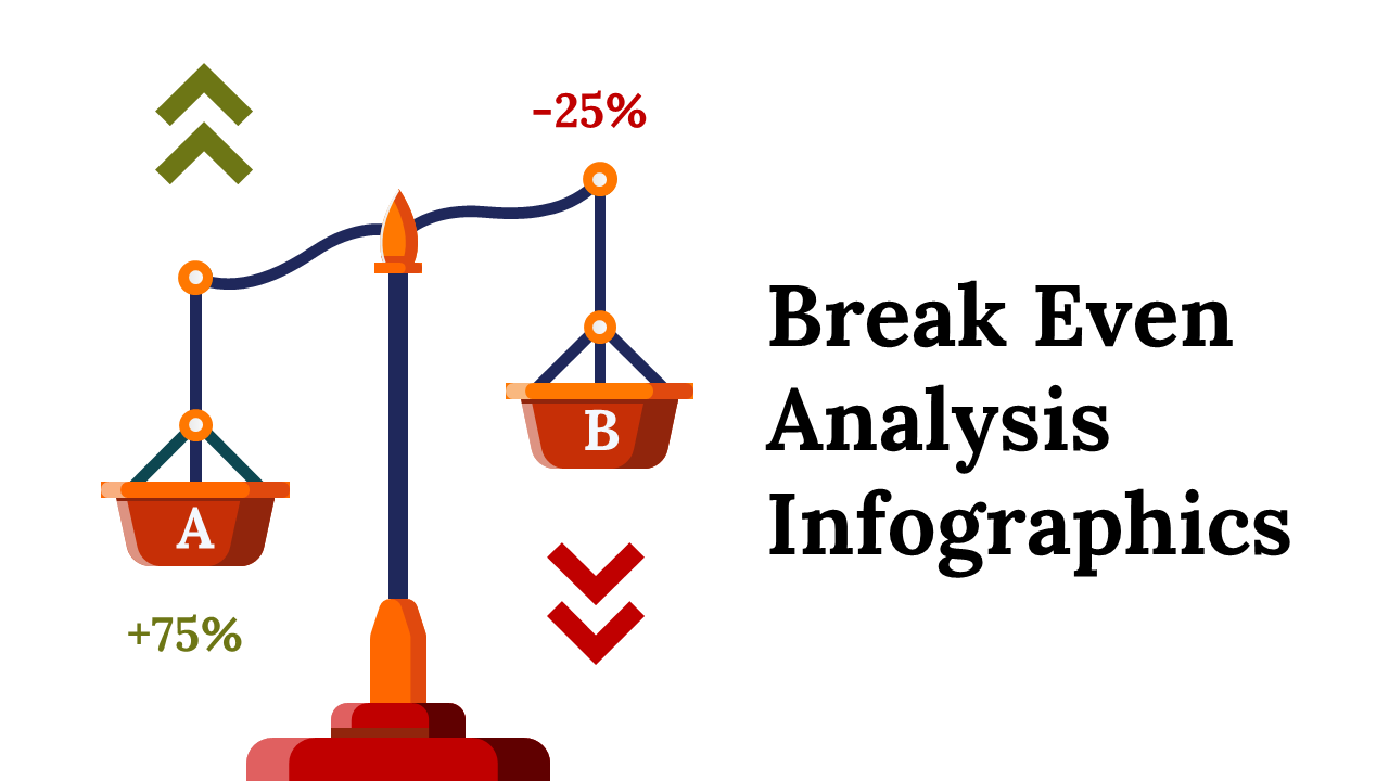 Use Break Even Analysis Infographics PPT And Google Slides