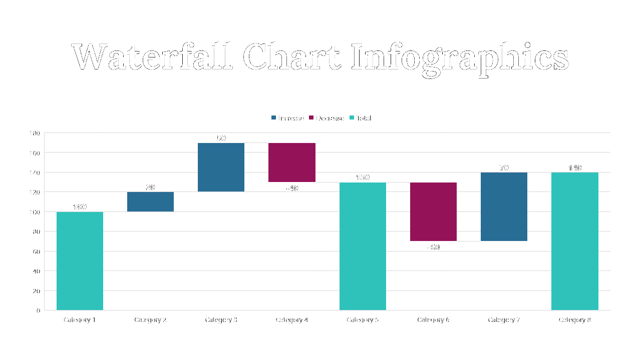 Waterfall Chart Infographics PowerPoint And Google Slides