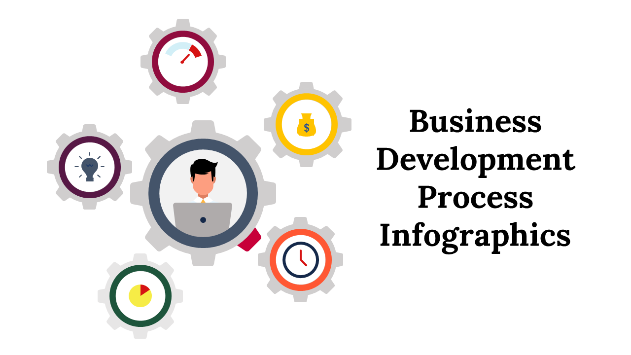 Business development infographic slide deck featuring various colorful diagrams, charts, and process flows.