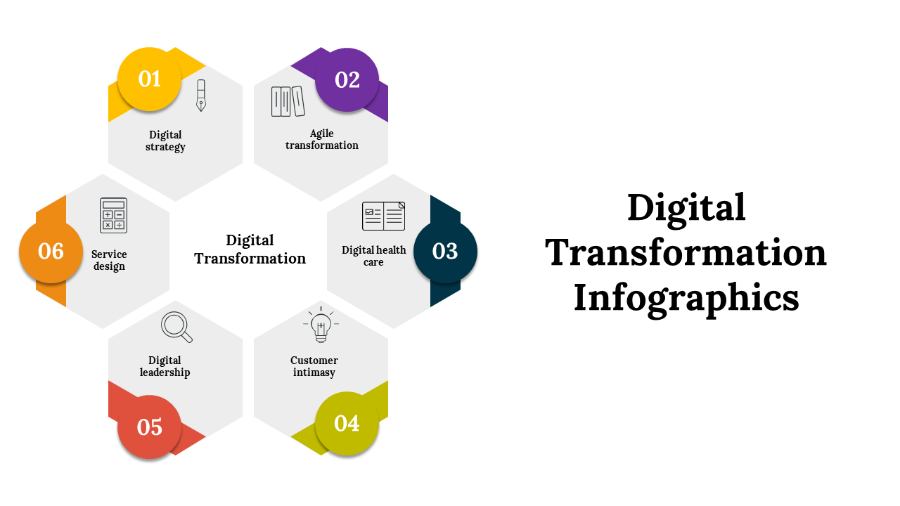 Creative Digital Transformation Infographics Google Slides