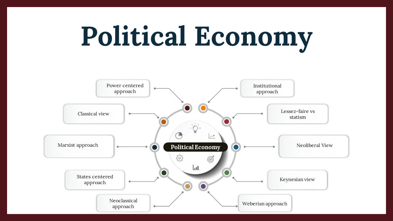 Political economy slide deck with flowcharts, colorful icons, and labeled sections outlining different theories.