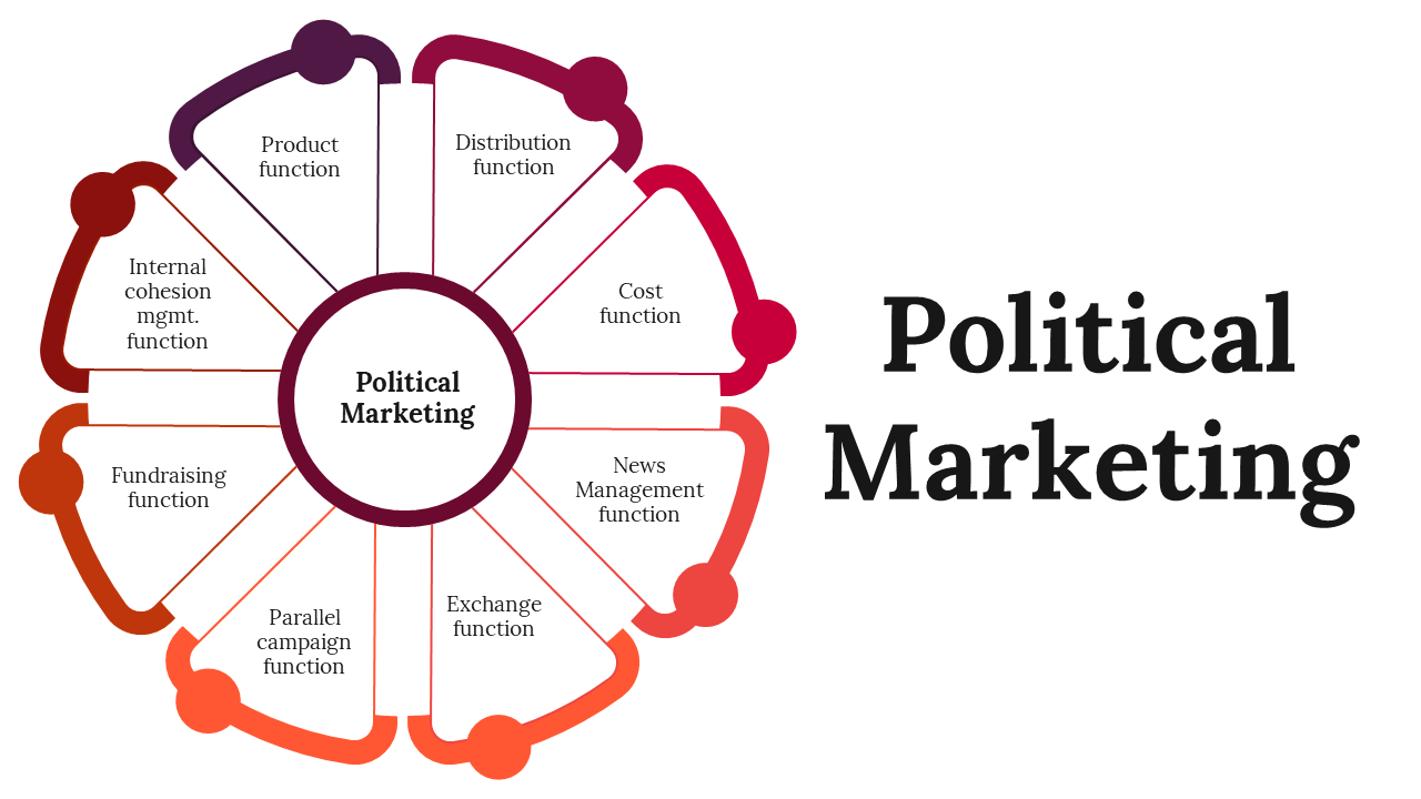 Creative Political Marketing PowerPoint And Google Slides