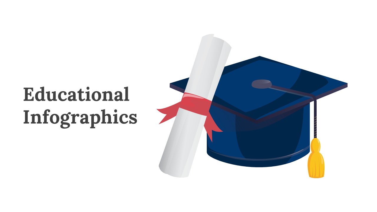 Collection of educational infographic slides featuring charts, books, maps, and various learning related visuals.