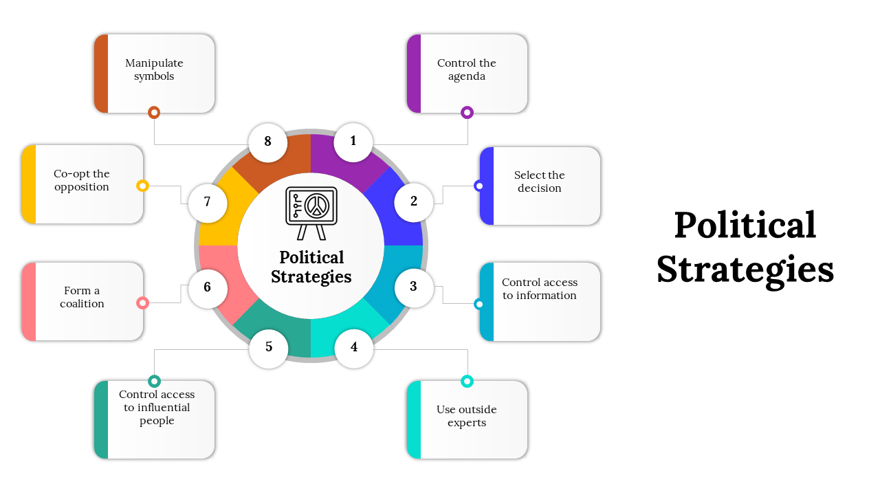 Circular chart displays eight political strategies slide deck including different shapes, centered around an icon.