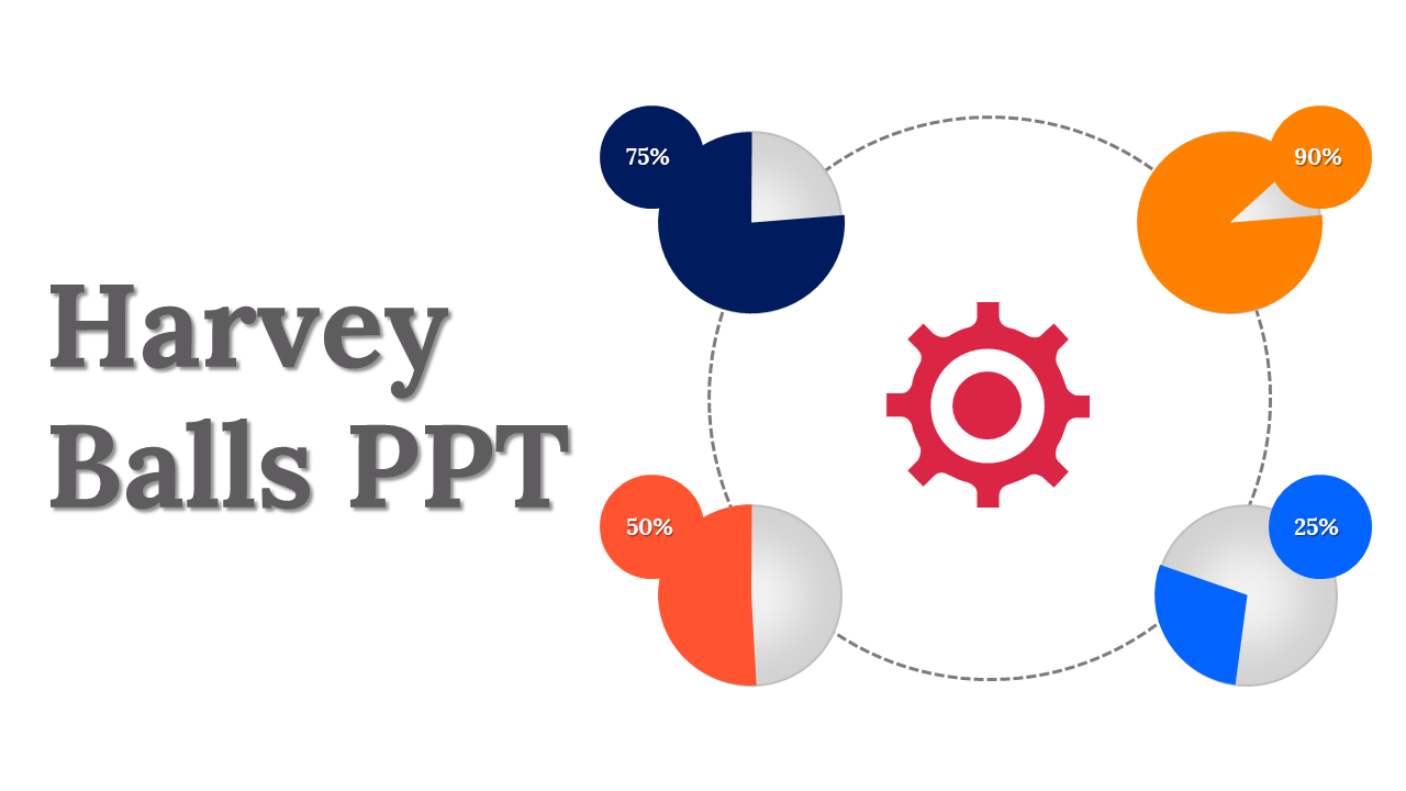 Easy To Editable Harvey Balls PPT And Google Slides Template