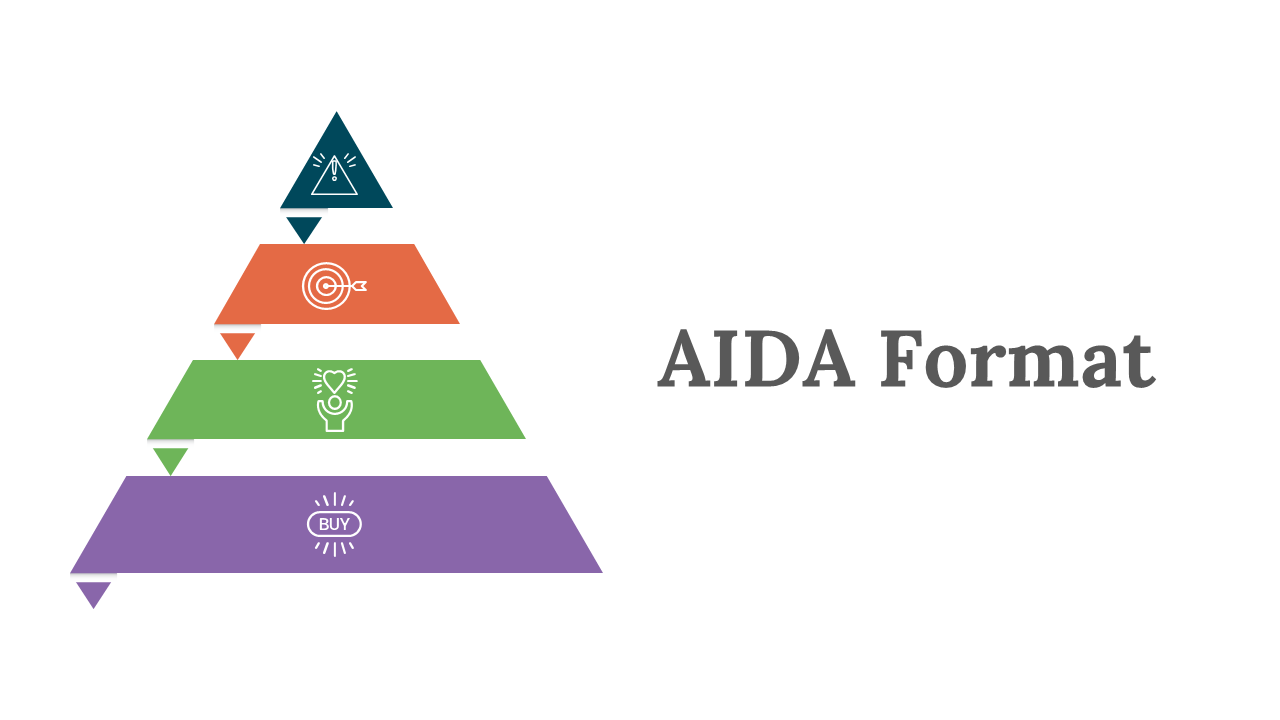 Easy To Use AIDA Format PowerPoint And Google Slides