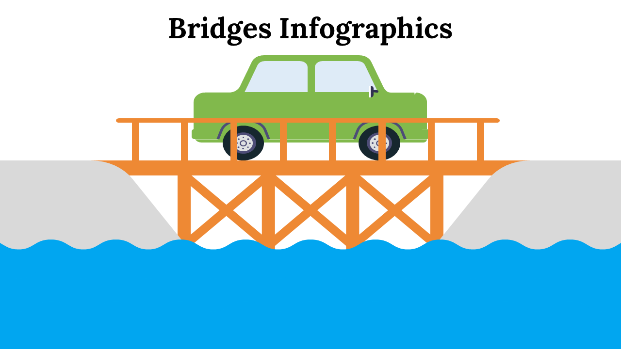 Bridges Infographics PowerPoint And Google Slides Themes