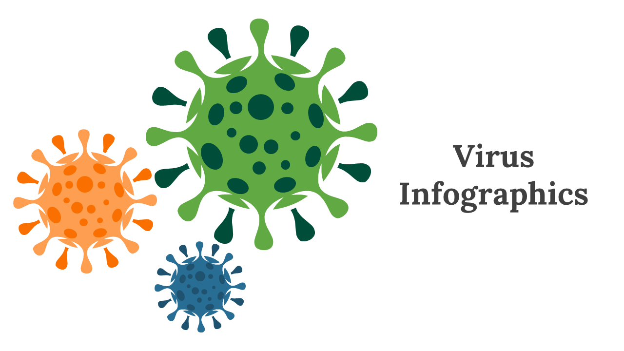 Slide deck featuring virus shapes and data charts in various formats, including diagrams, timelines, and percentage graphs.