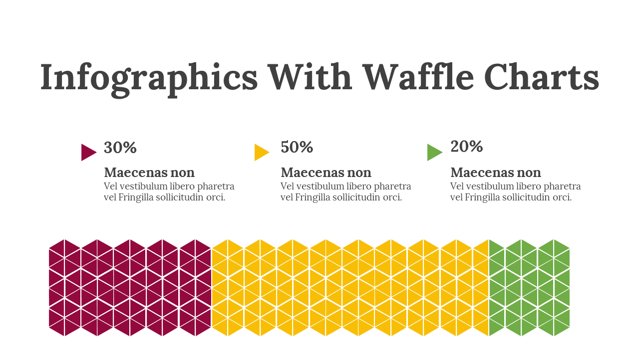 Set of infographic slides with waffle charts in various colors, highlighting data using hexagon patterns and text.