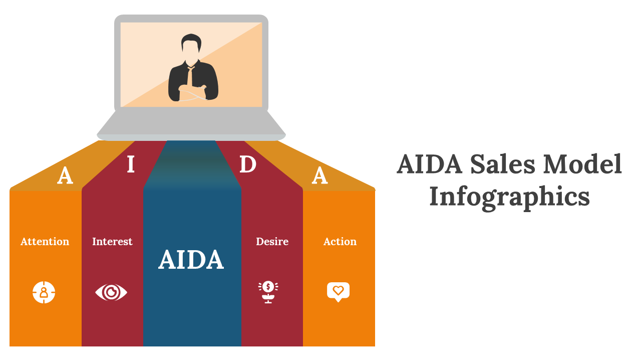 AIDA Sales Model Infographics Google Slides Themes