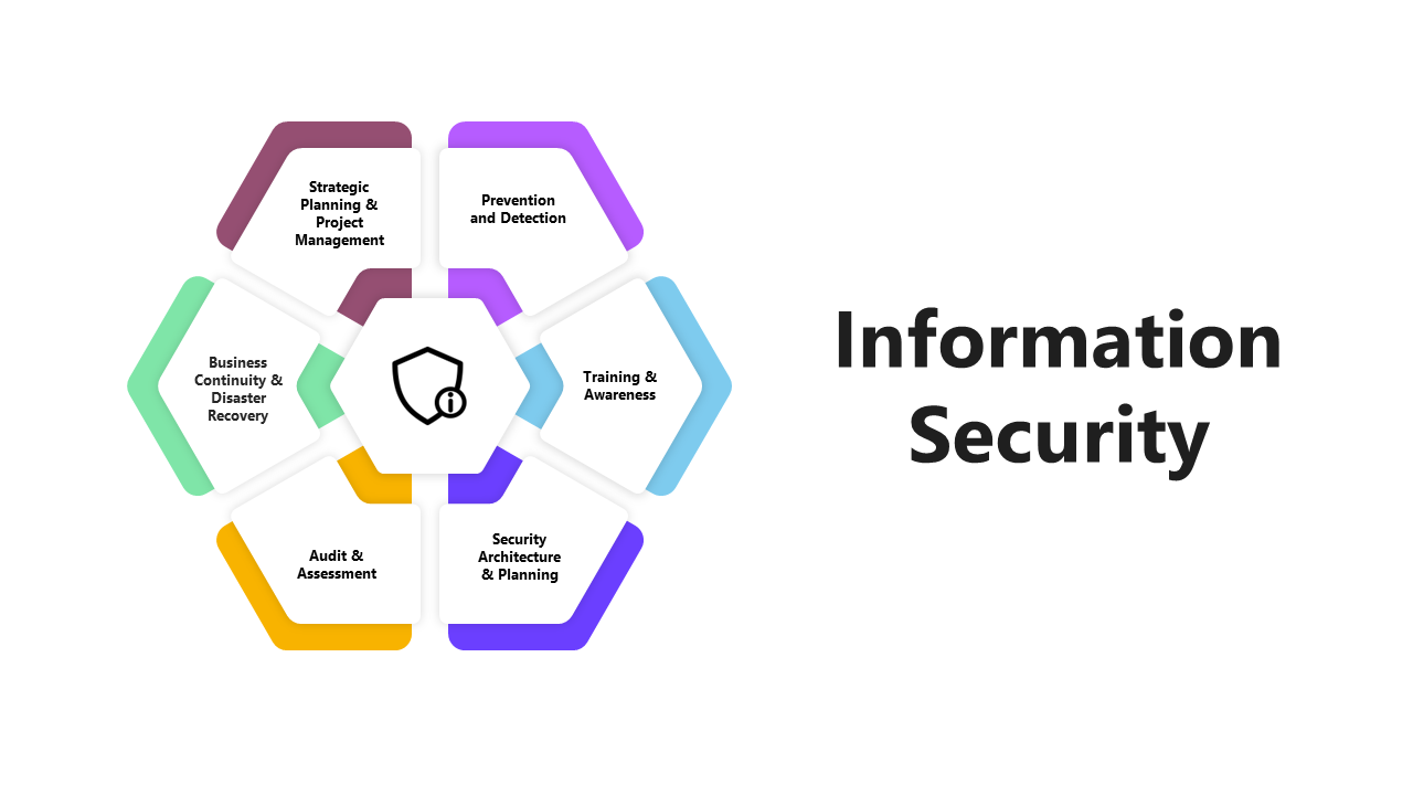 Slide deck featuring information security themes with colorful hexagons, triangles, and charts in purple, blue, and yellow.