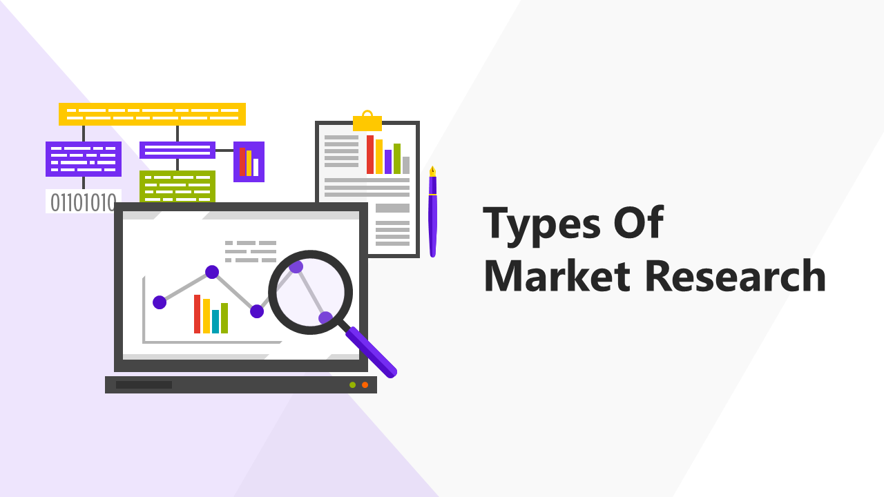 Types Of Market Research PPT And Google Slides Templates