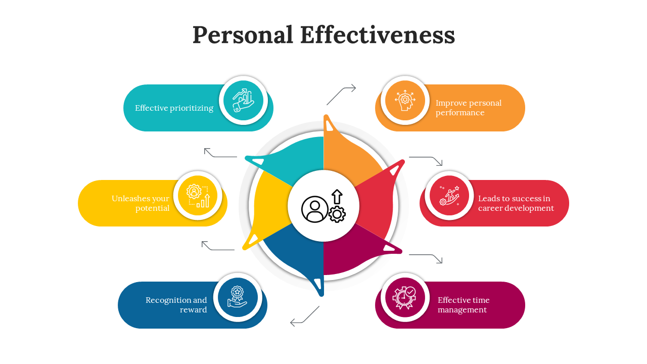 A pack of personal effectiveness slides showcasing key elements with colorful design layouts and icons.