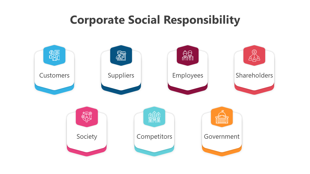 A corporate social responsibility slides showcasing seven key stakeholders with different colored layout designs and icons.