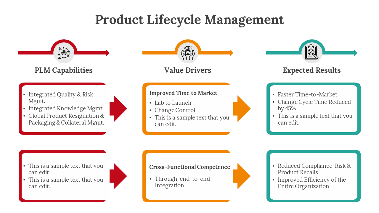 Product Lifecycle Management PPT And Google Slides Themes