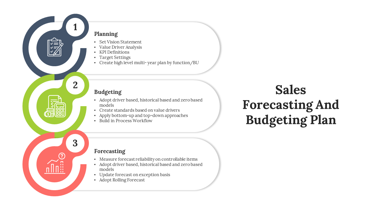 Pack of slides with distinct sections for planning, budgeting, and forecasting, using color coded icons.