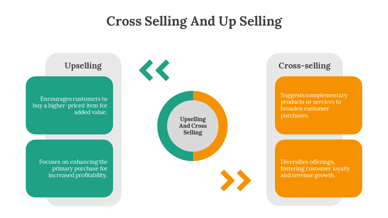 Cross Selling And Up Selling PPT And Google Slides Themes