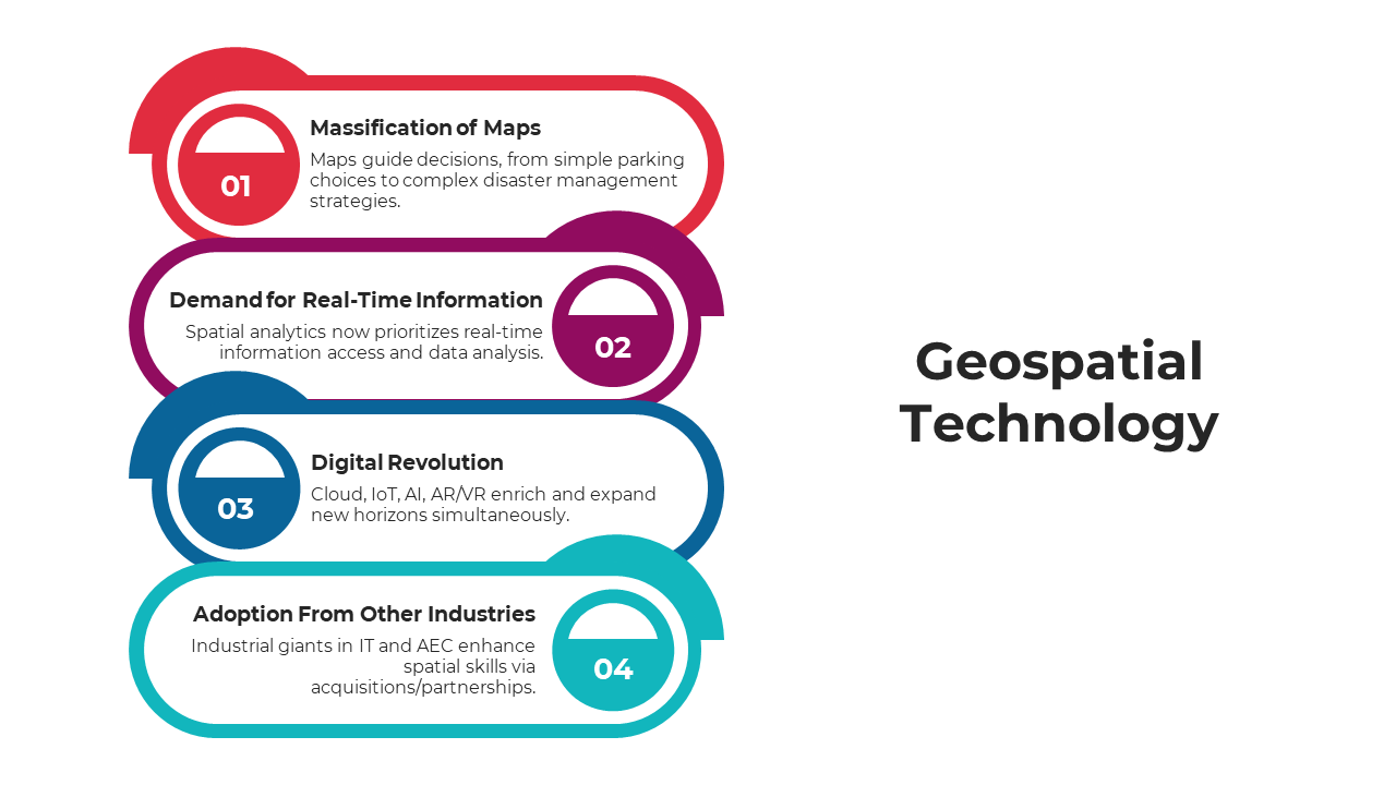 Slide deck featuring geospatial concepts, flowcharts, and analytics in vibrant colors and clean layouts.