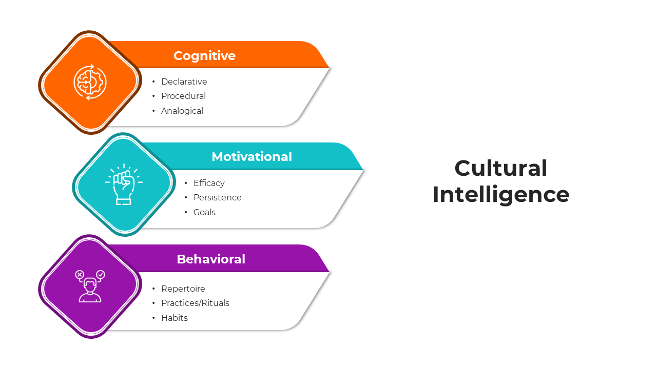 Slide pack with distinct sections using colorful icons and shapes to represent various intelligence components.