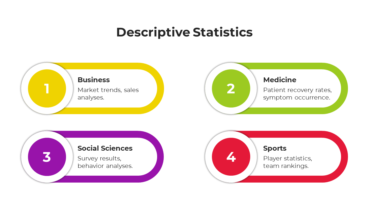 Four-section infographic highlighting areas of descriptive statistics with colorful number icons and topic labels.