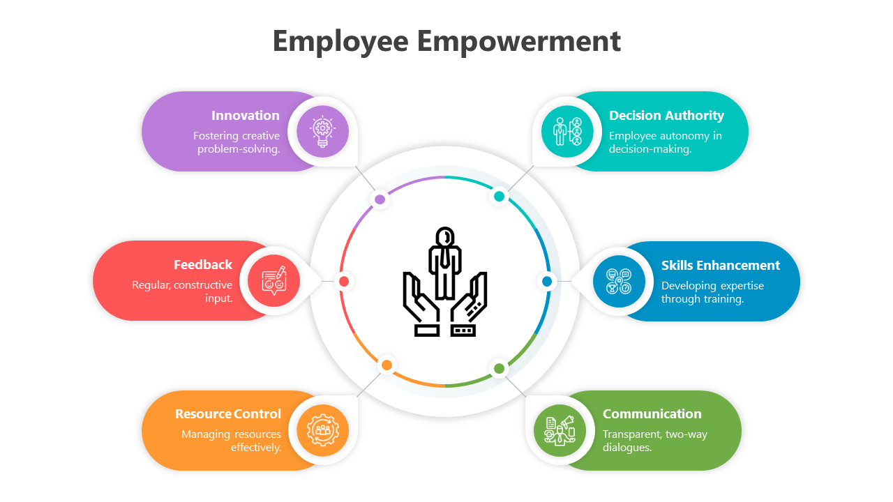 Employee Empowerment PowerPoint And Google Slides Themes