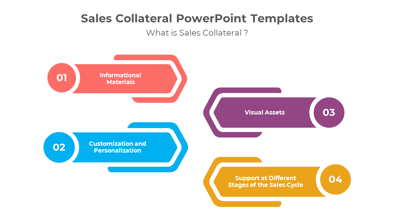 Creative Sales Collateral PowerPoint And Google Slides