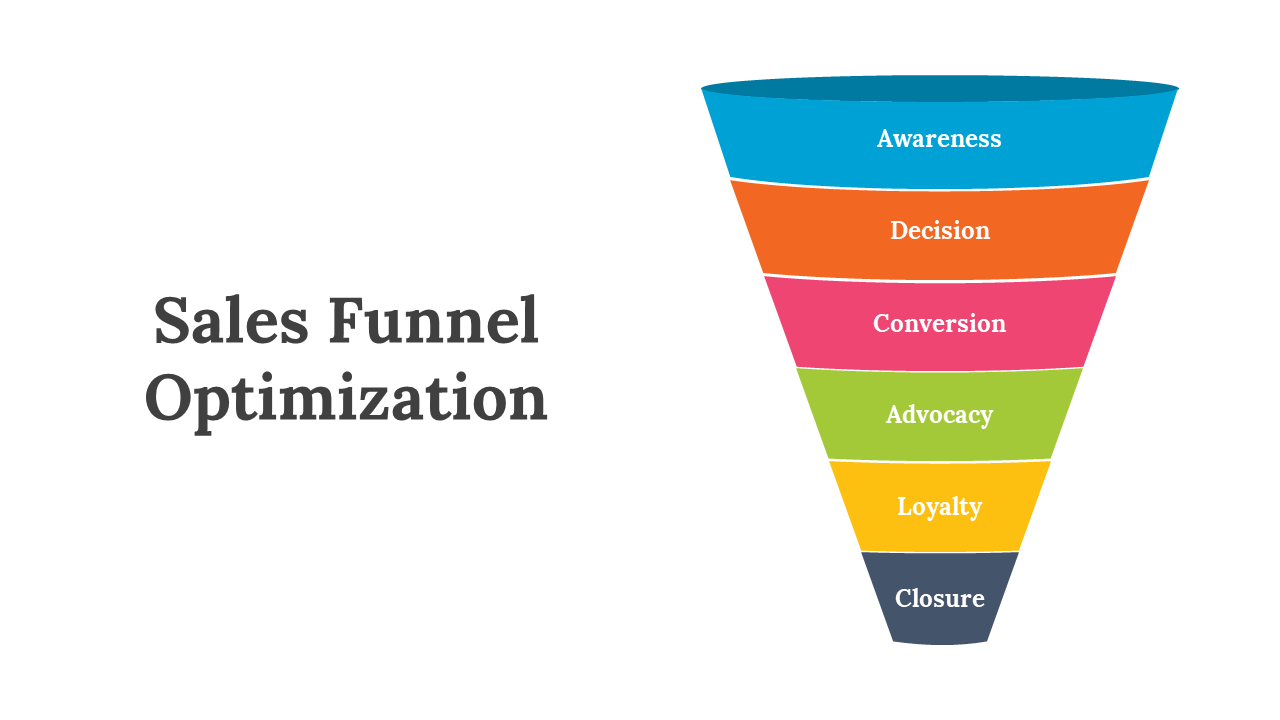 Sales Funnel Optimization PPT And Google Slides Themes