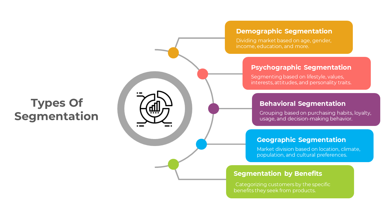 Amazing Market Segmentation PPT And Google Slides Theme