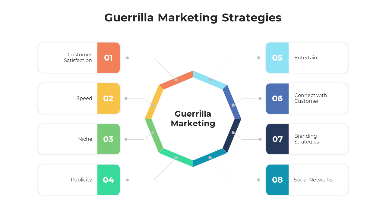 Guerrilla marketing strategies featuring eight labeled sections around a colorful octagon, highlighting a key strategy.