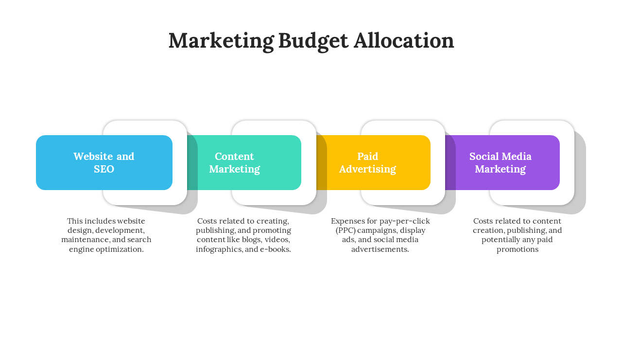 Awesome Marketing Budget Allocation PPT And Google Slides