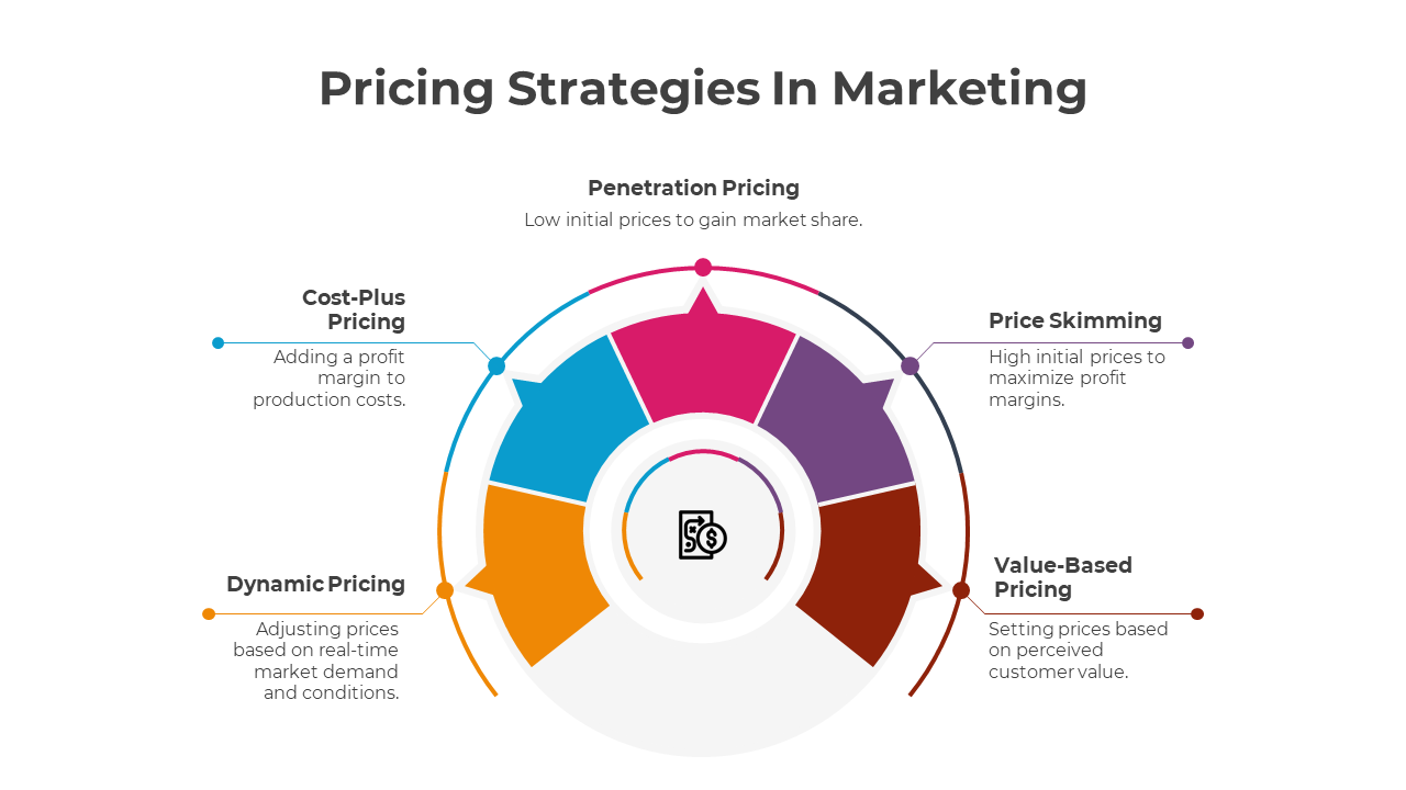 Infographic slides displaying various pricing strategies in marketing with different colorful layout designs and text areas.