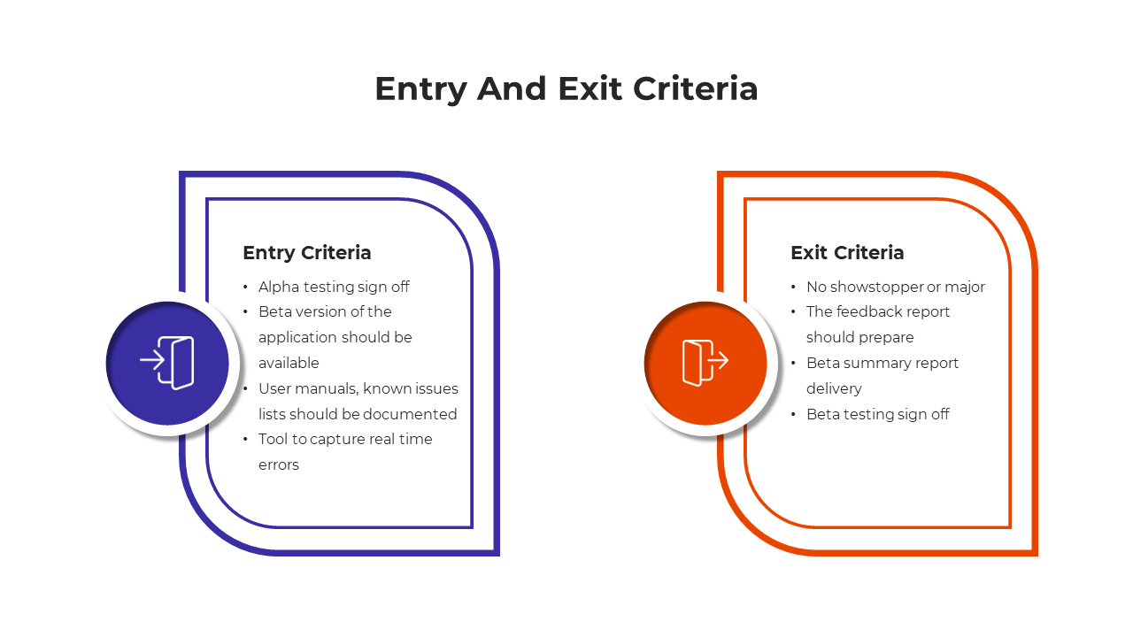 Slide deck featuring entry and exit criteria in testing, with diagrams and text in blue, orange, and yellow layouts.