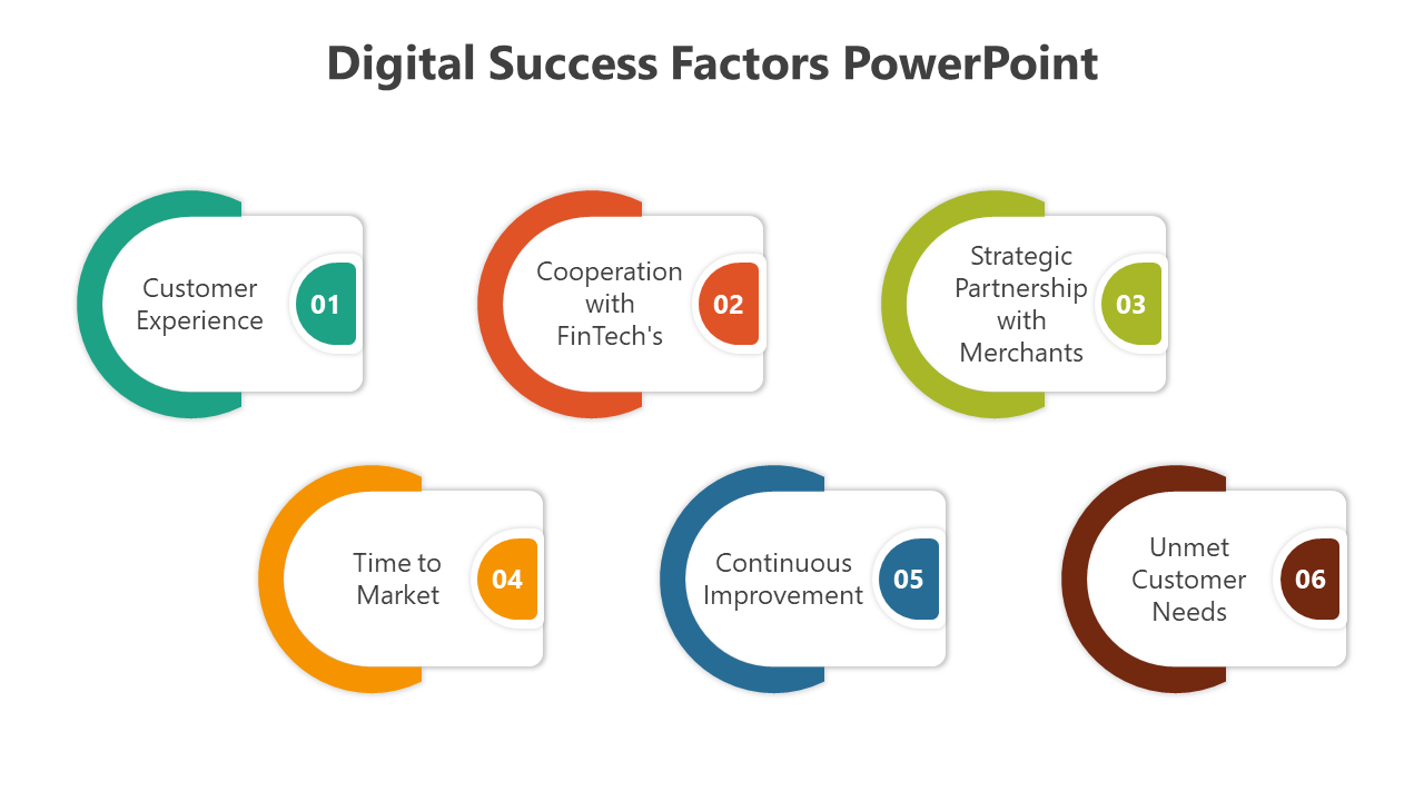 Slide deck showing digital success factors in colorful circular and rectangular designs with transformation frameworks.