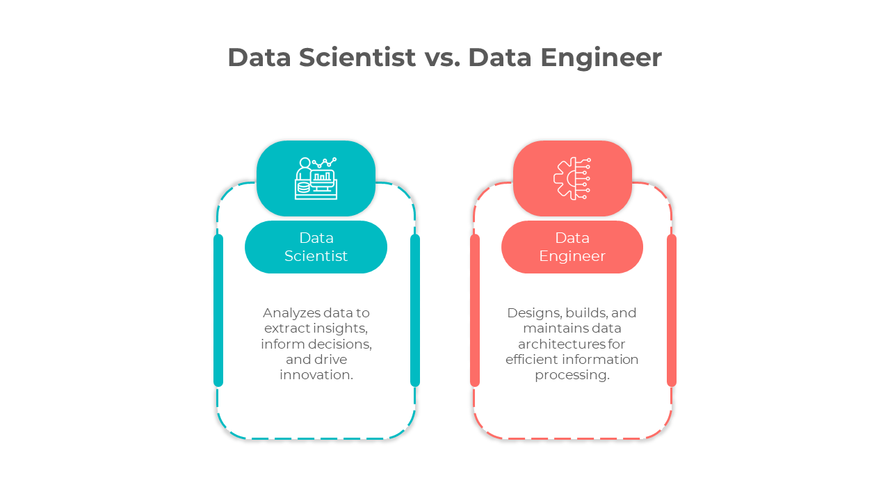 Data Scientist Vs Data Engineer PPT And Google Slides