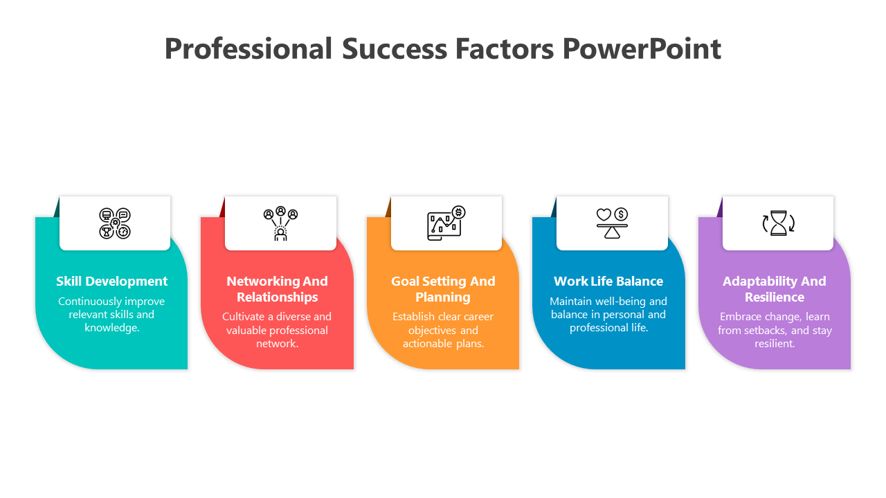 Colorful infographic on professional success factors with icons and descriptions from skills to resilience.